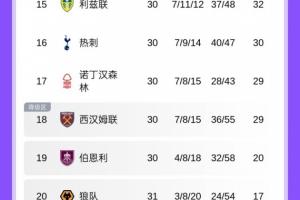 追梦：卡布撞SGA绝对得到了高层指示 那雷霆这边谁来搞文班呢？